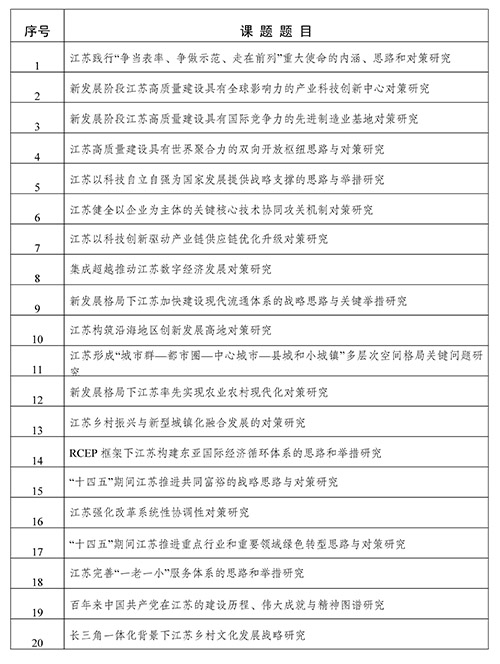 关于申报2021年度重大应用研究课题的通知