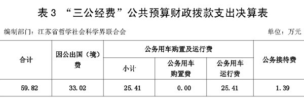 江苏省哲学社会科学界联合会2013年度决算公开